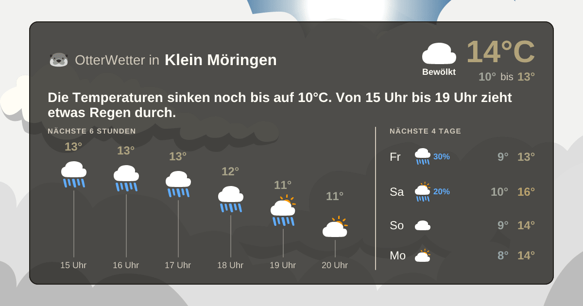 Widget-Vorschau für Klein Möringen Wetter-Widget-Vorschau mit Vorhersagedaten für Klein Möringen