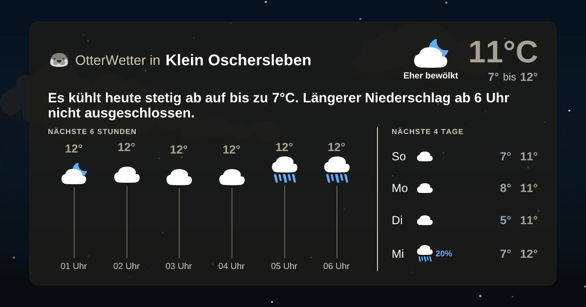 OtterWetter-Widget Klein Oschersleben