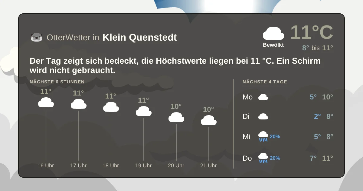 Widget-Vorschau für Klein Quenstedt Wetter-Widget-Vorschau mit Vorhersagedaten für Klein Quenstedt