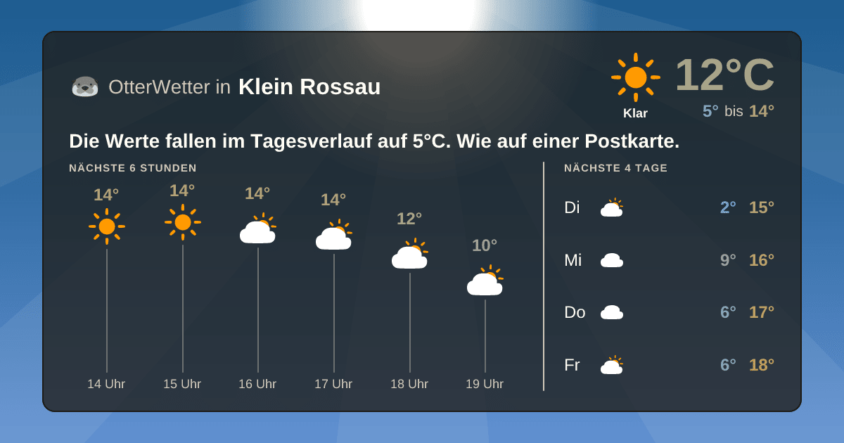 OtterWetter-Widget Klein Rossau