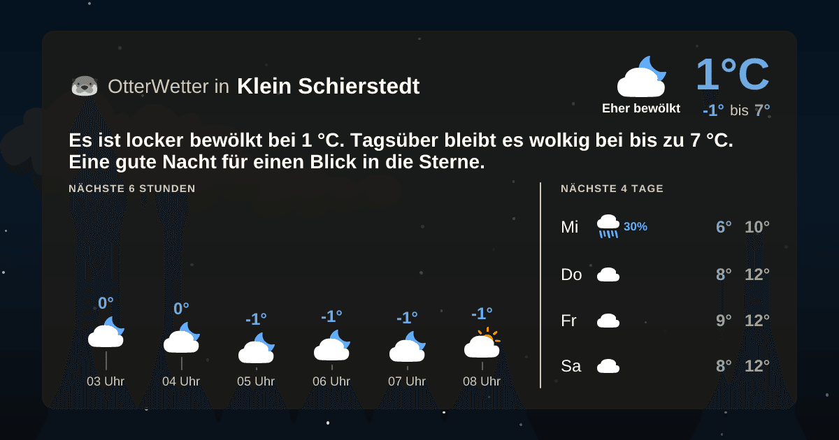 Widget-Vorschau für Klein Schierstedt Wetter-Widget-Vorschau mit Vorhersagedaten für Klein Schierstedt