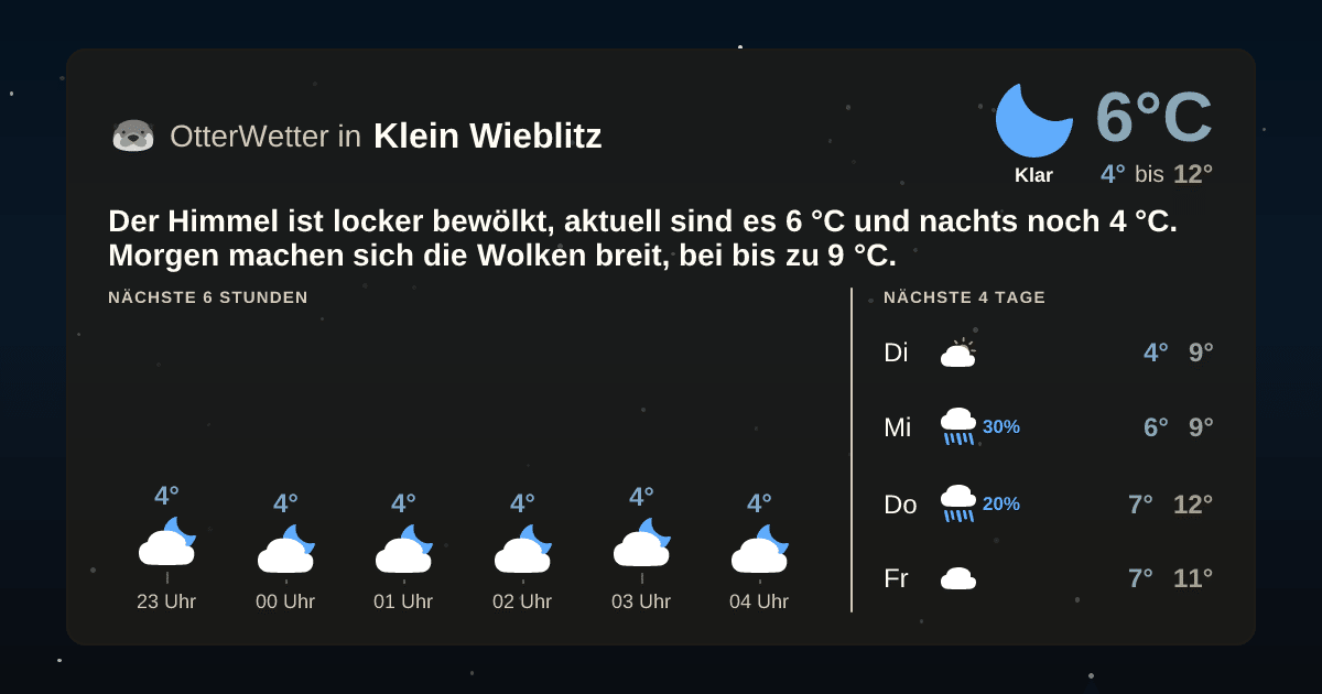 Widget-Vorschau für Klein Wieblitz Wetter-Widget-Vorschau mit Vorhersagedaten für Klein Wieblitz