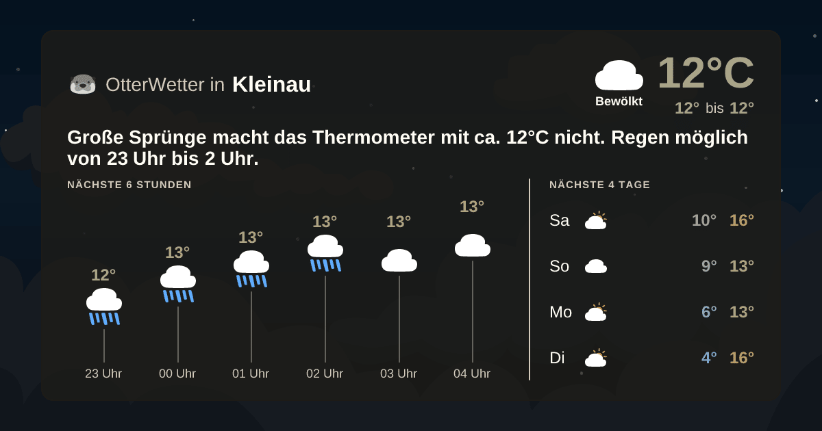 OtterWetter-Widget Kleinau