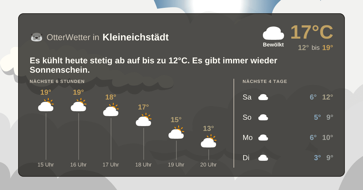Widget-Vorschau für Kleineichstädt Wetter-Widget-Vorschau mit Vorhersagedaten für Kleineichstädt