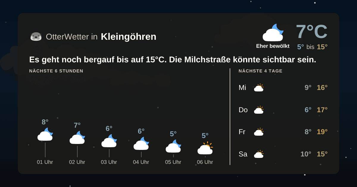OtterWetter-Widget Kleingöhren