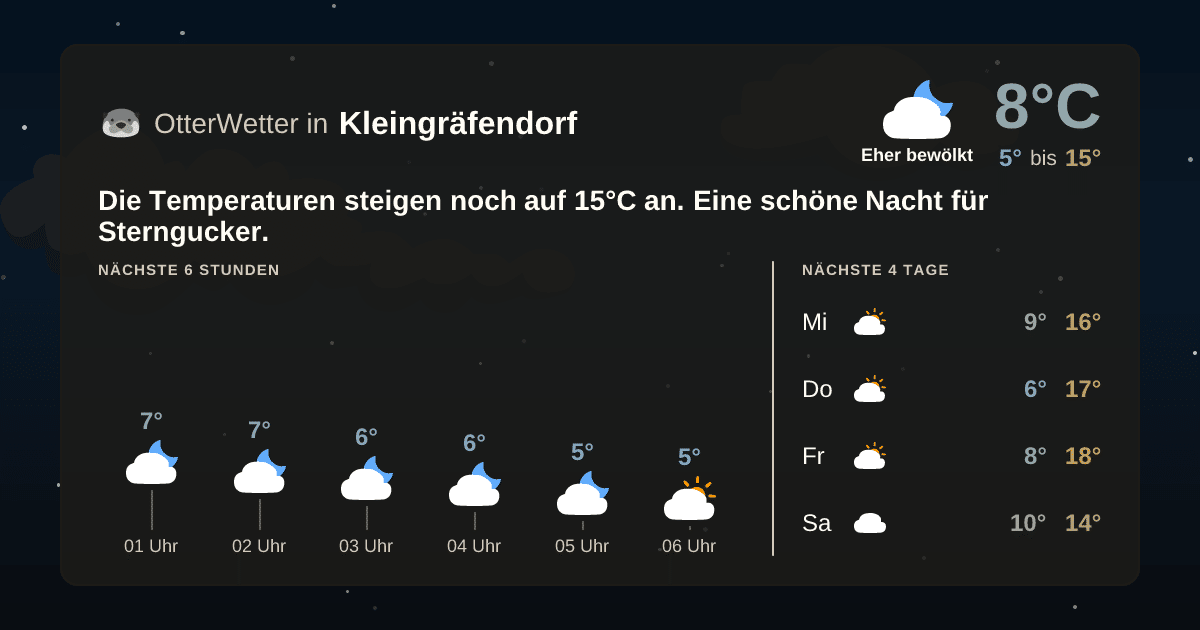 Wetter-Widget-Vorschau mit Vorhersagedaten für Kleingräfendorf