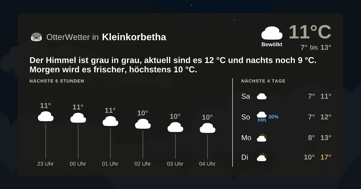 OtterWetter-Widget Kleinkorbetha