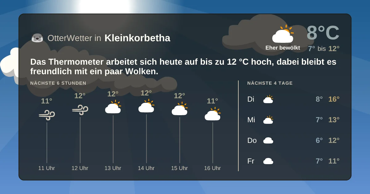 Widget-Vorschau für Kleinkorbetha Wetter-Widget-Vorschau mit Vorhersagedaten für Kleinkorbetha