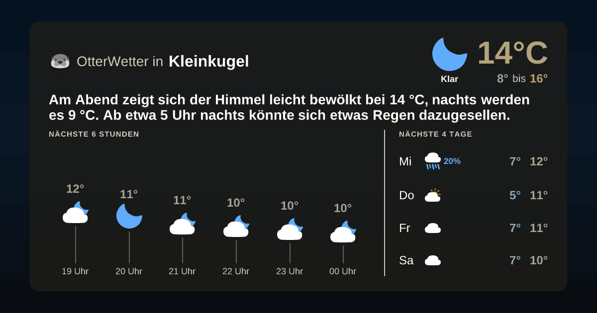 OtterWetter-Widget Kleinkugel