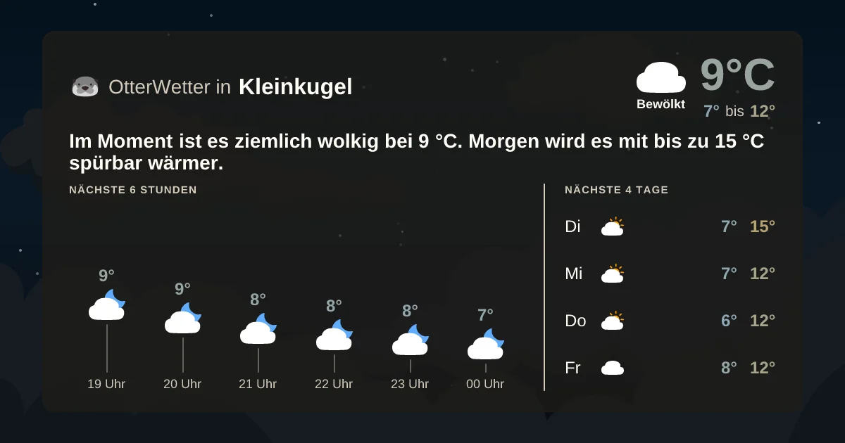 Widget-Vorschau für Kleinkugel Wetter-Widget-Vorschau mit Vorhersagedaten für Kleinkugel