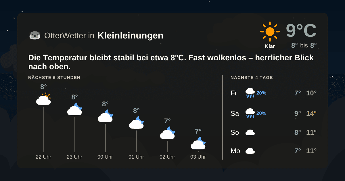 Widget-Vorschau für Kleinleinungen Wetter-Widget-Vorschau mit Vorhersagedaten für Kleinleinungen