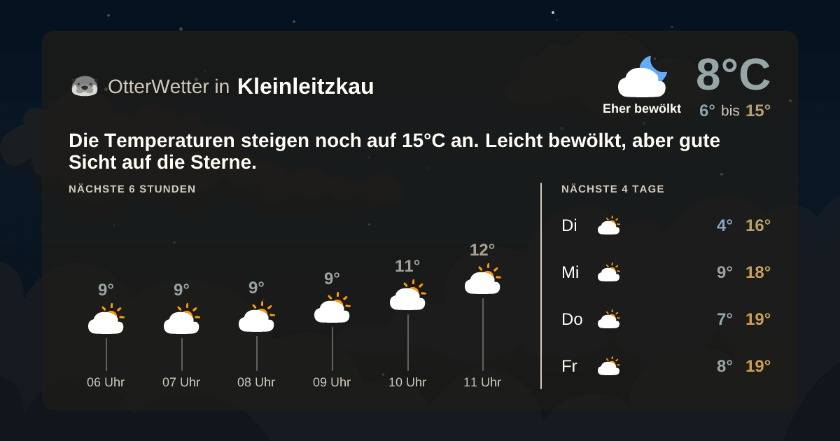 OtterWetter-Widget Kleinleitzkau