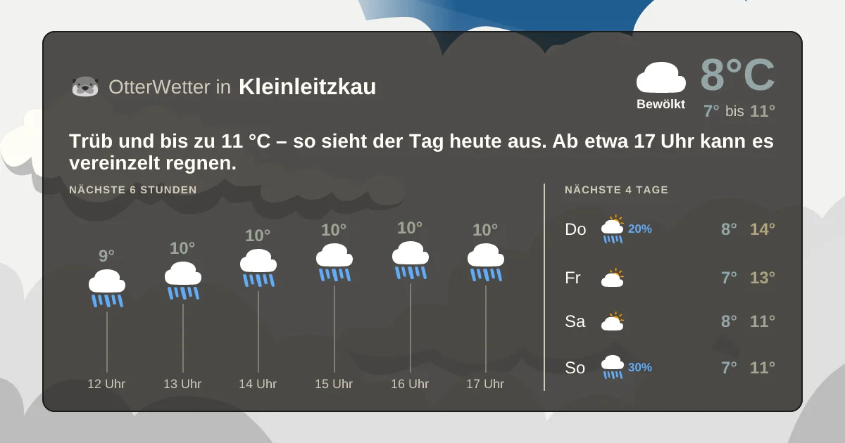 Wetter-Widget-Vorschau mit Vorhersagedaten für Kleinleitzkau