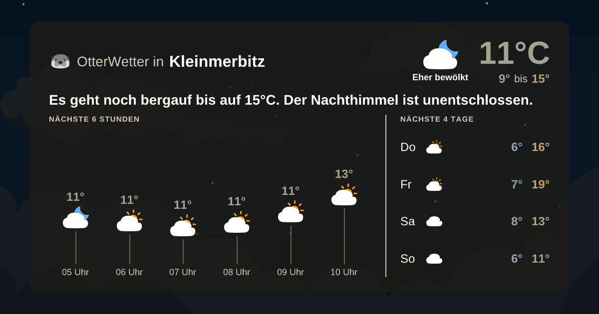 Widget-Vorschau für Kleinmerbitz Wetter-Widget-Vorschau mit Vorhersagedaten für Kleinmerbitz