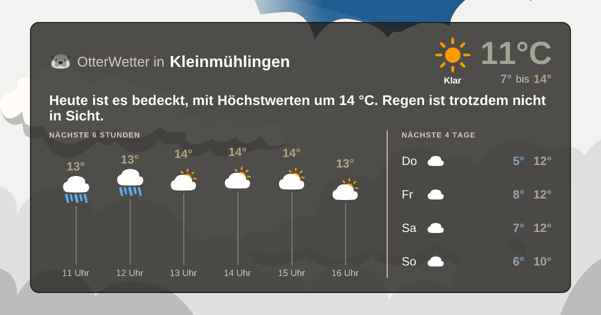 OtterWetter-Widget Kleinmühlingen