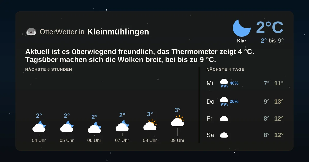 Widget-Vorschau für Kleinmühlingen Wetter-Widget-Vorschau mit Vorhersagedaten für Kleinmühlingen
