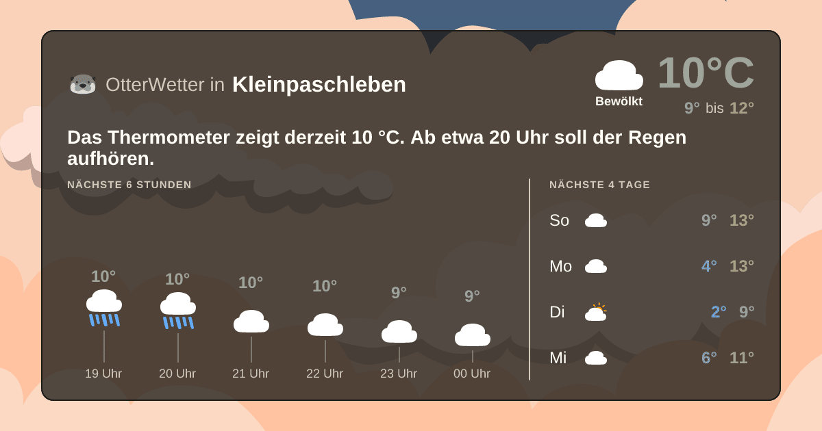 Widget-Vorschau für Kleinpaschleben Wetter-Widget-Vorschau mit Vorhersagedaten für Kleinpaschleben