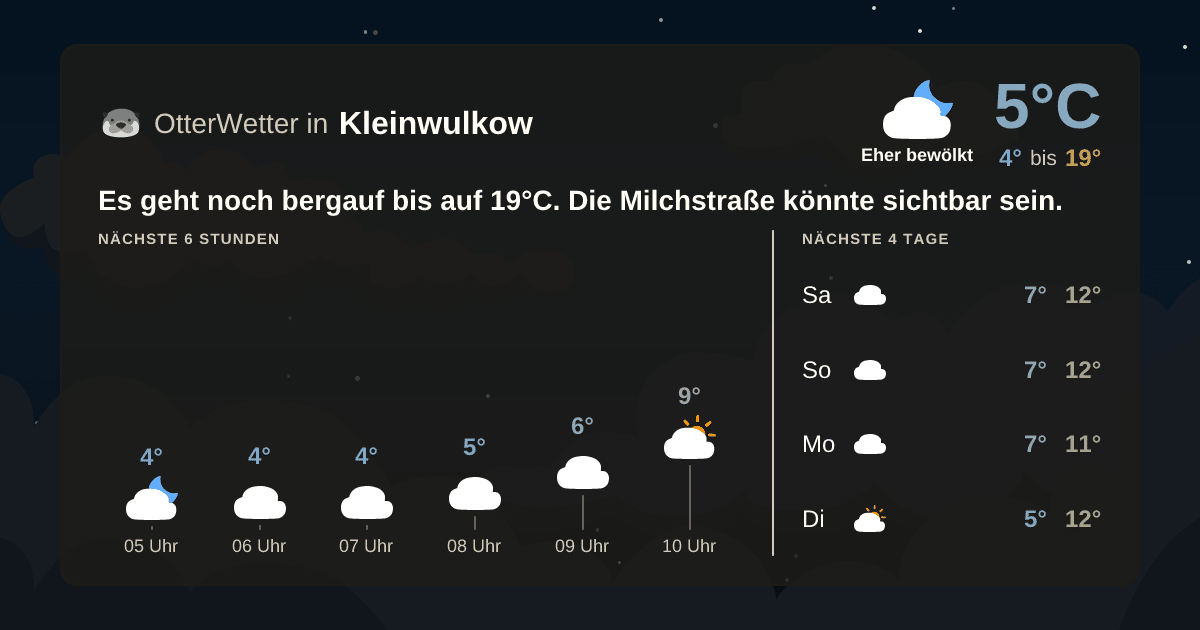 Widget-Vorschau für Kleinwulkow Wetter-Widget-Vorschau mit Vorhersagedaten für Kleinwulkow
