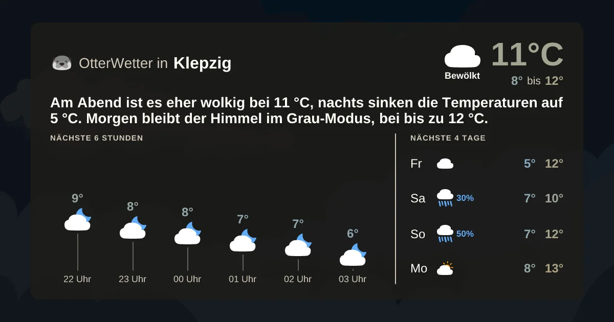 Widget-Vorschau für Klepzig Wetter-Widget-Vorschau mit Vorhersagedaten für Klepzig