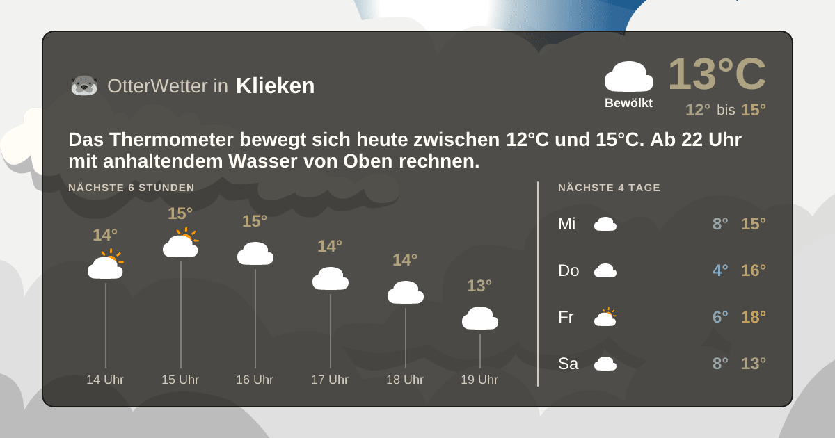 OtterWetter-Widget Klieken