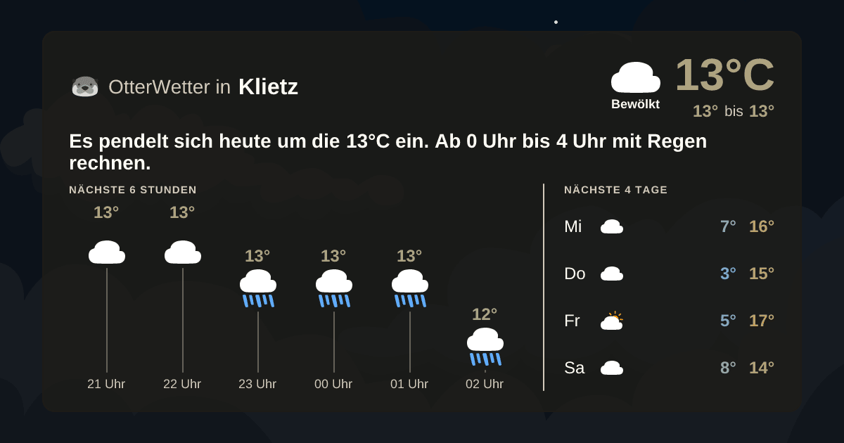 Widget-Vorschau für Klietz Wetter-Widget-Vorschau mit Vorhersagedaten für Klietz
