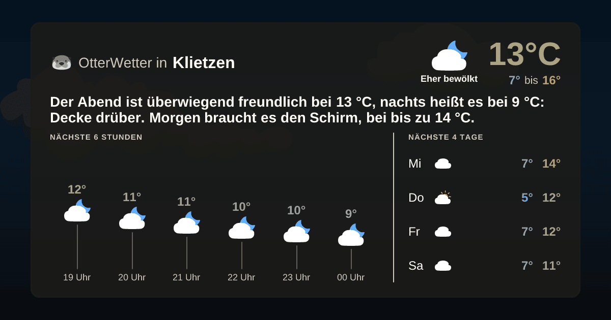 OtterWetter-Widget Klietzen