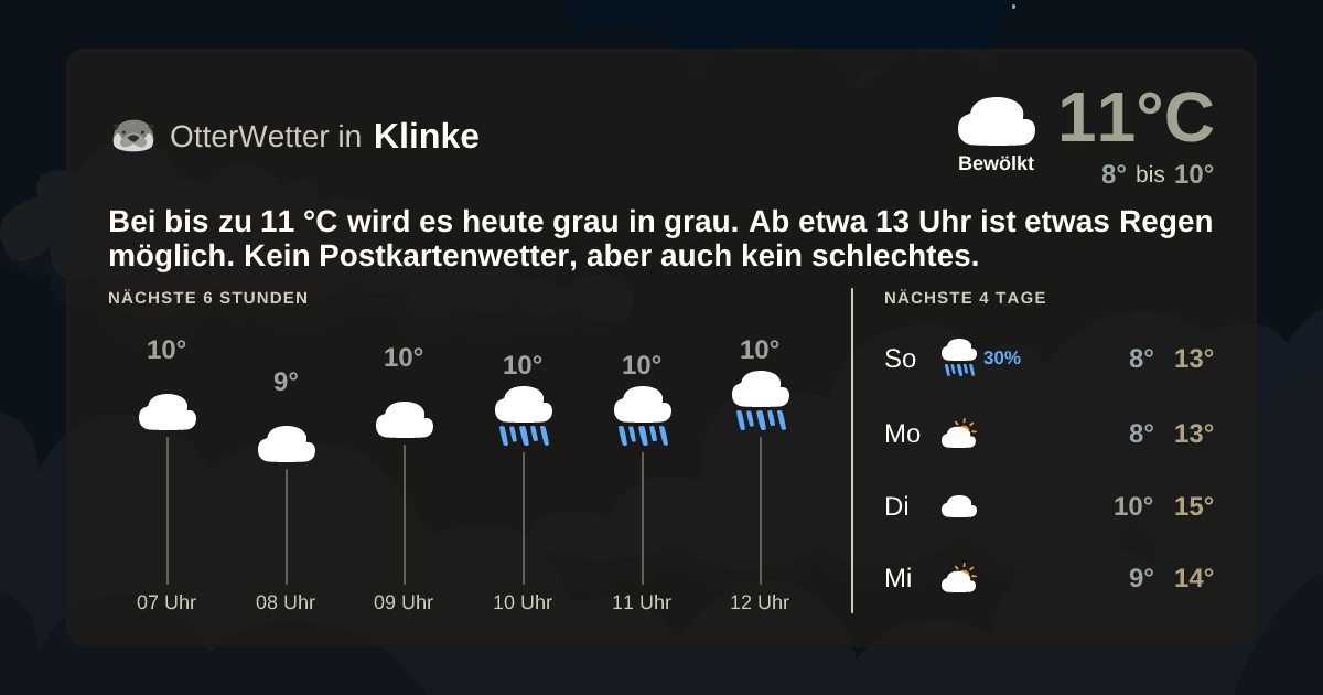 Wetter-Widget-Vorschau mit Vorhersagedaten für Klinke