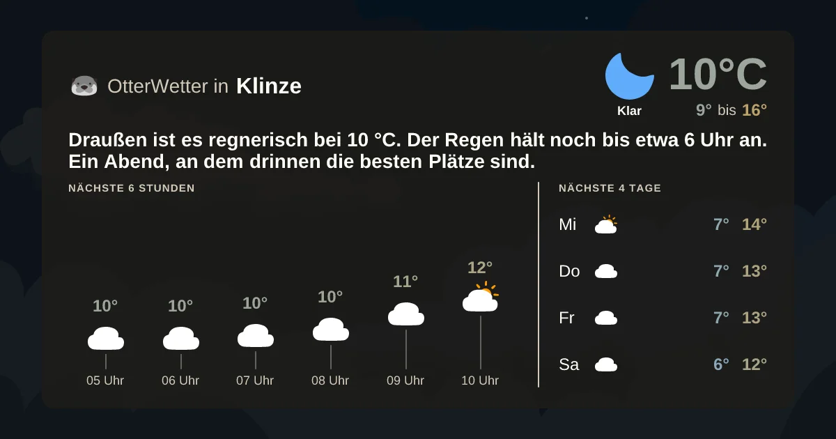 Widget-Vorschau für Klinze Wetter-Widget-Vorschau mit Vorhersagedaten für Klinze