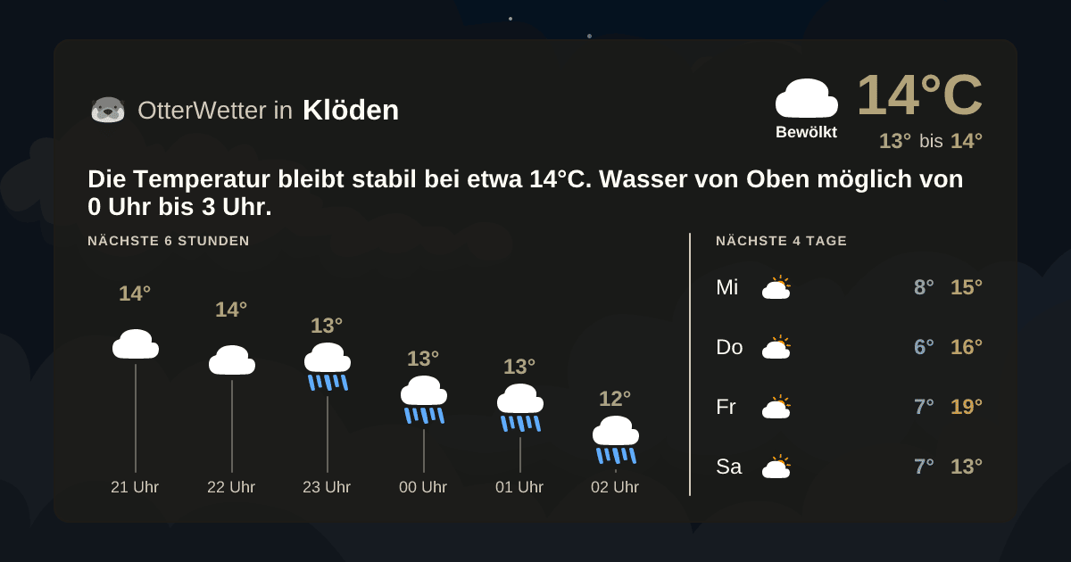 Widget-Vorschau für Klöden Wetter-Widget-Vorschau mit Vorhersagedaten für Klöden