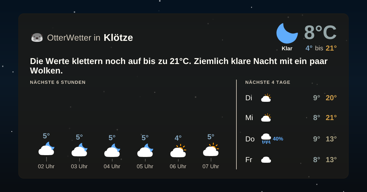 OtterWetter-Widget Klötze