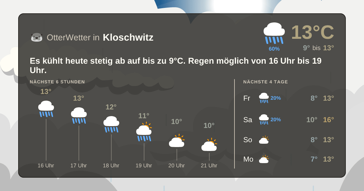 OtterWetter-Widget Kloschwitz