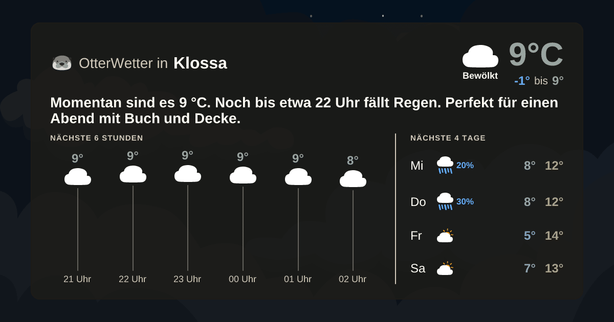 Widget-Vorschau für Klossa Wetter-Widget-Vorschau mit Vorhersagedaten für Klossa