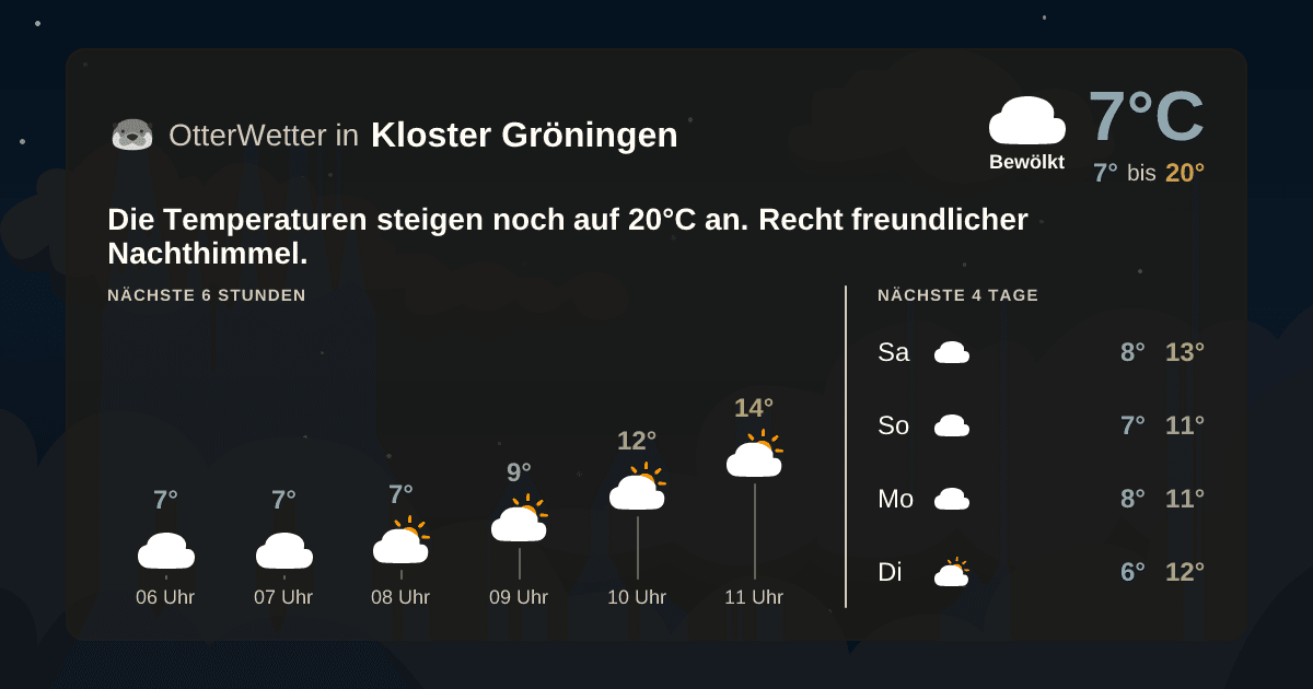 OtterWetter-Widget Kloster Gröningen