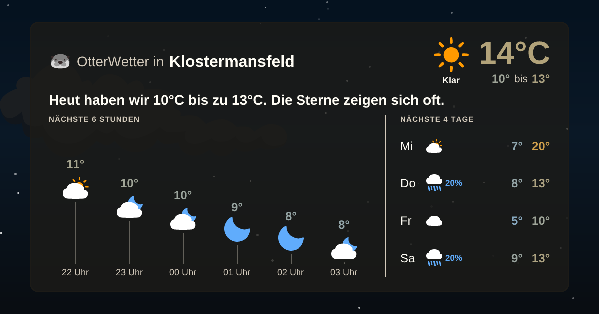 OtterWetter-Widget Klostermansfeld