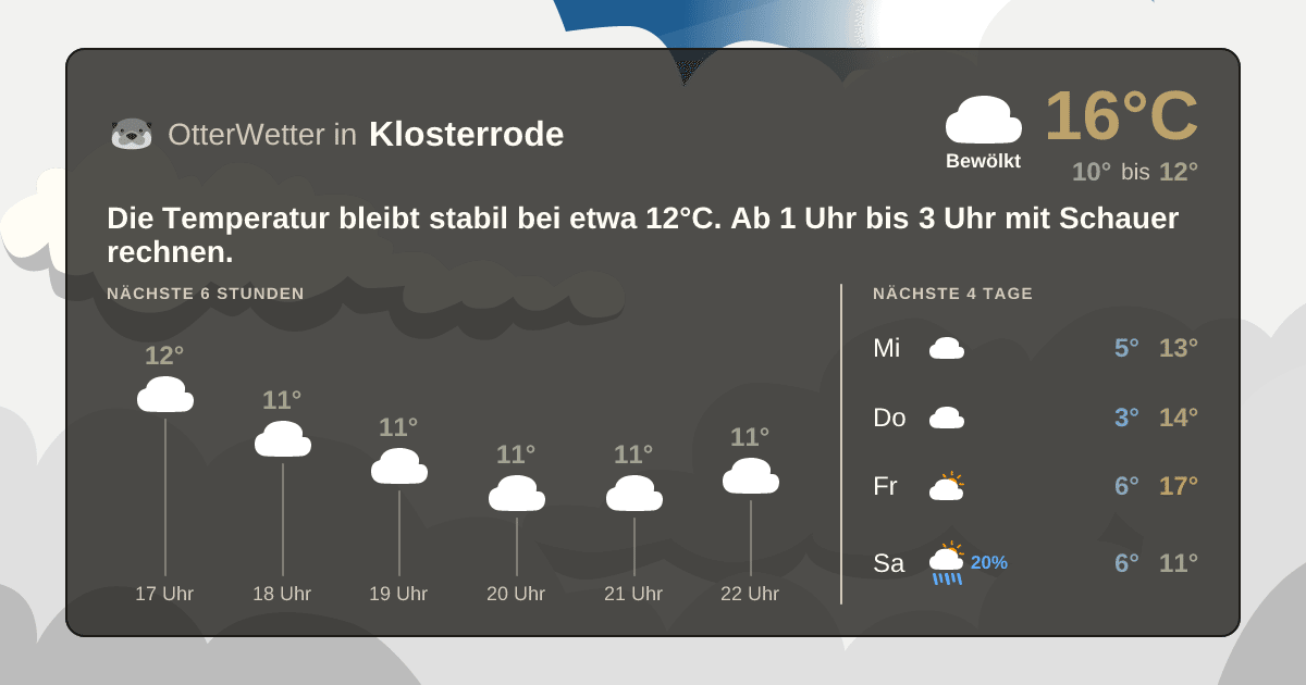 OtterWetter-Widget Klosterrode
