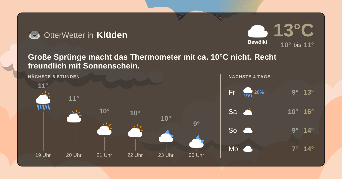 Widget-Vorschau für Klüden Wetter-Widget-Vorschau mit Vorhersagedaten für Klüden