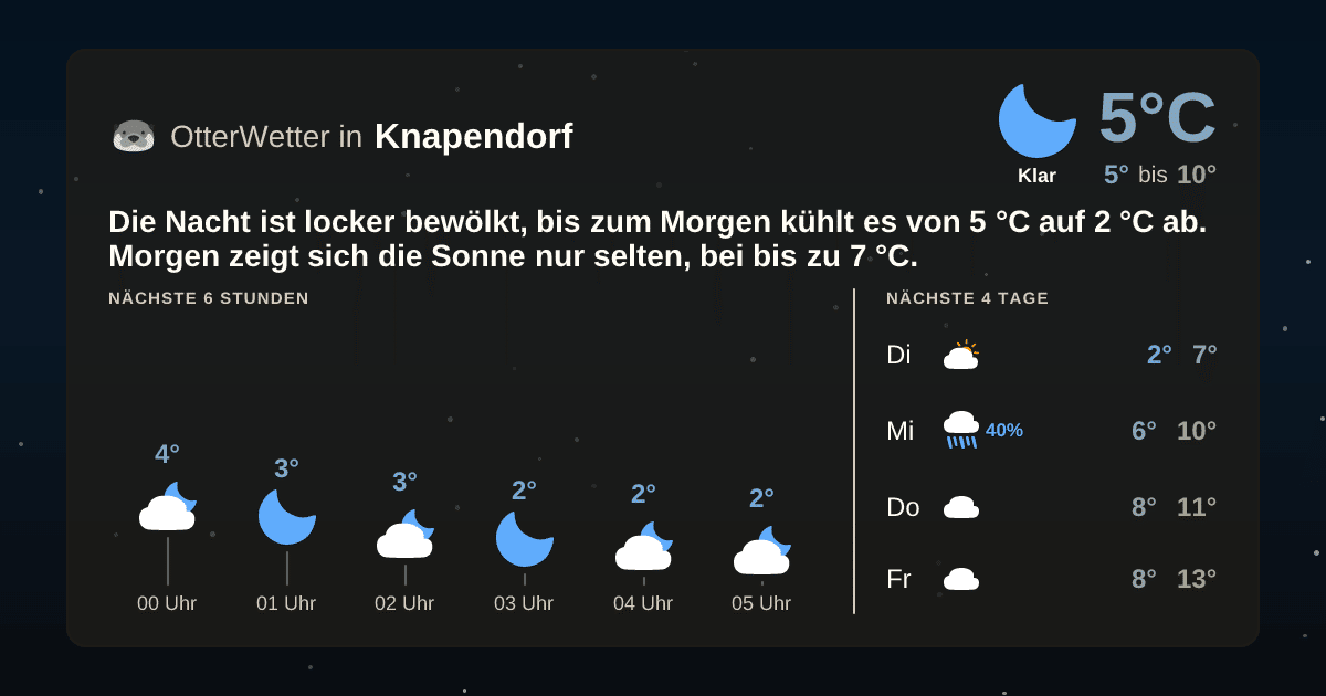 Widget-Vorschau für Knapendorf Wetter-Widget-Vorschau mit Vorhersagedaten für Knapendorf