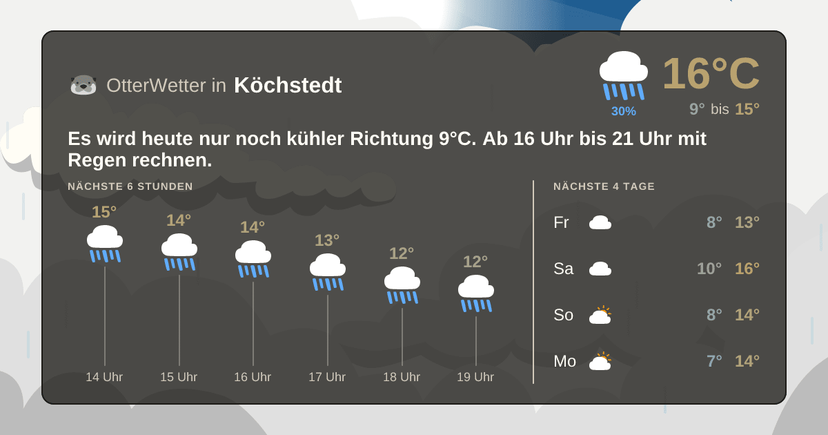 OtterWetter-Widget Köchstedt