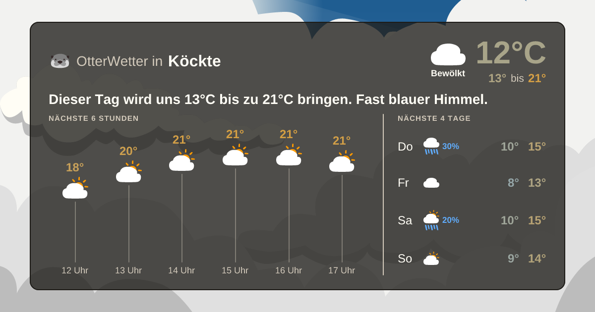 OtterWetter-Widget Köckte