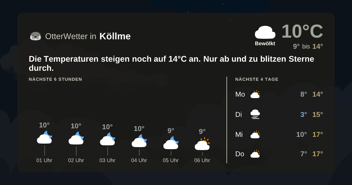 Widget-Vorschau für Köllme Wetter-Widget-Vorschau mit Vorhersagedaten für Köllme