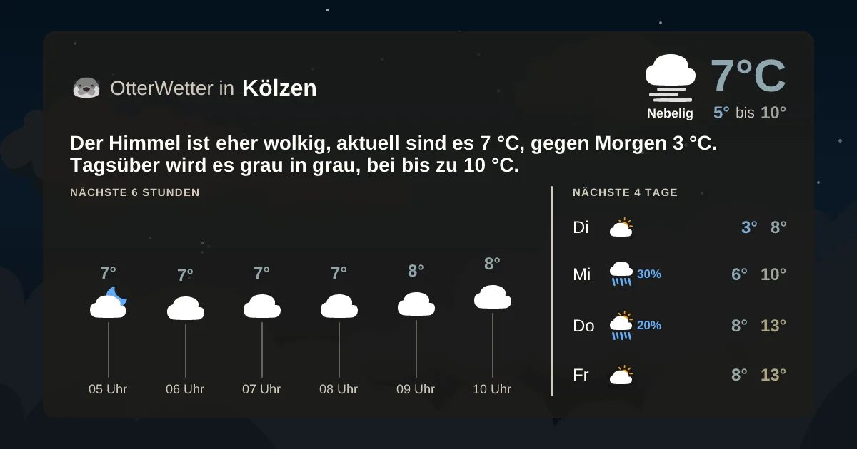 Widget-Vorschau für Kölzen Wetter-Widget-Vorschau mit Vorhersagedaten für Kölzen