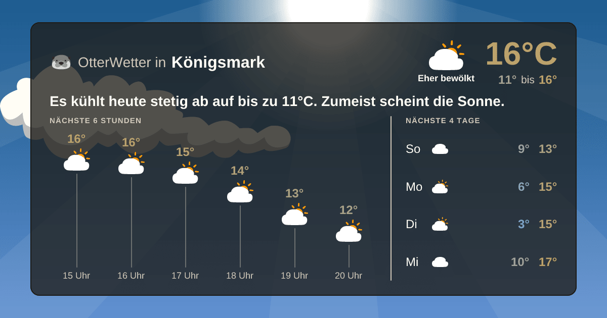 OtterWetter-Widget Königsmark