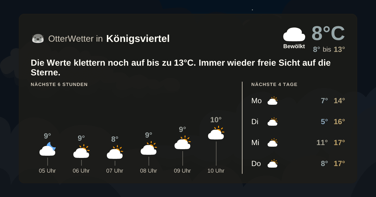 OtterWetter-Widget Königsviertel