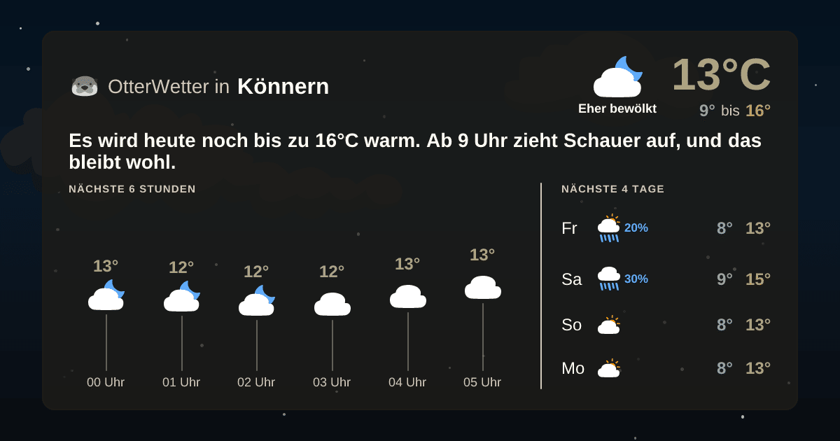 Widget-Vorschau für Könnern Wetter-Widget-Vorschau mit Vorhersagedaten für Könnern
