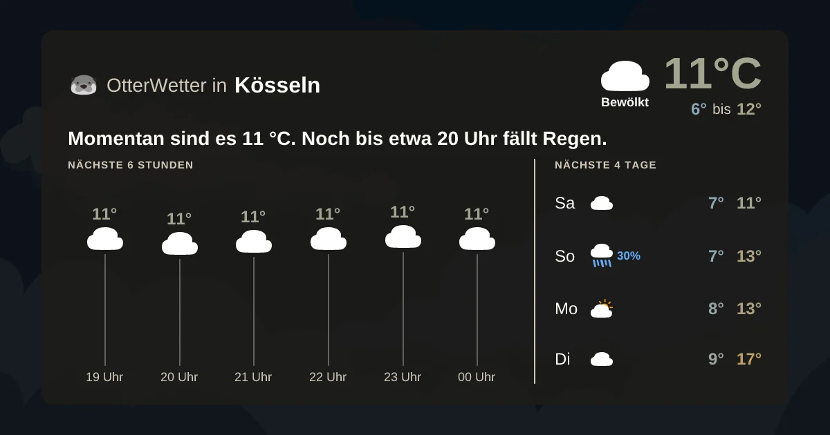 Wetter-Widget-Vorschau mit Vorhersagedaten für Kösseln