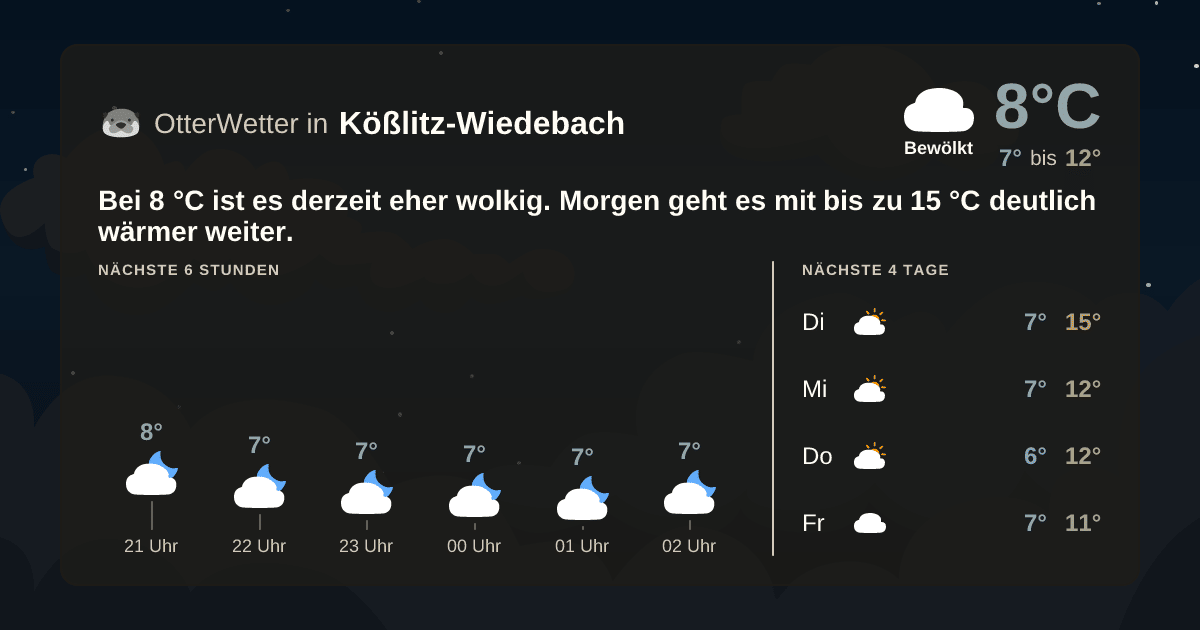 OtterWetter-Widget Kößlitz-Wiedebach
