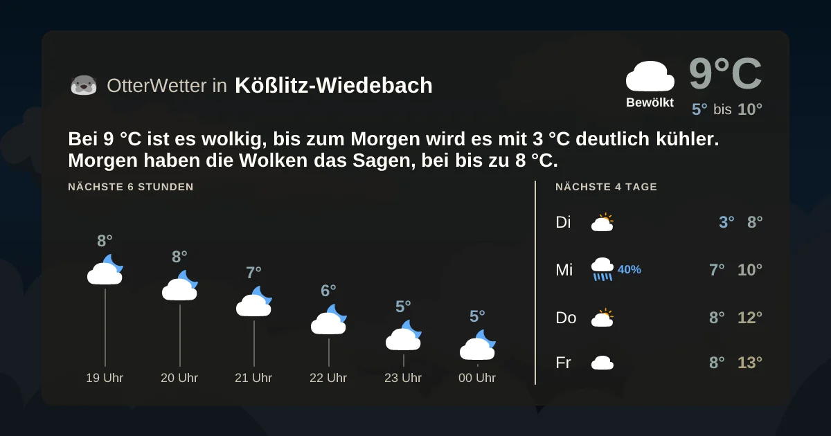 Widget-Vorschau für Kößlitz-Wiedebach Wetter-Widget-Vorschau mit Vorhersagedaten für Kößlitz-Wiedebach