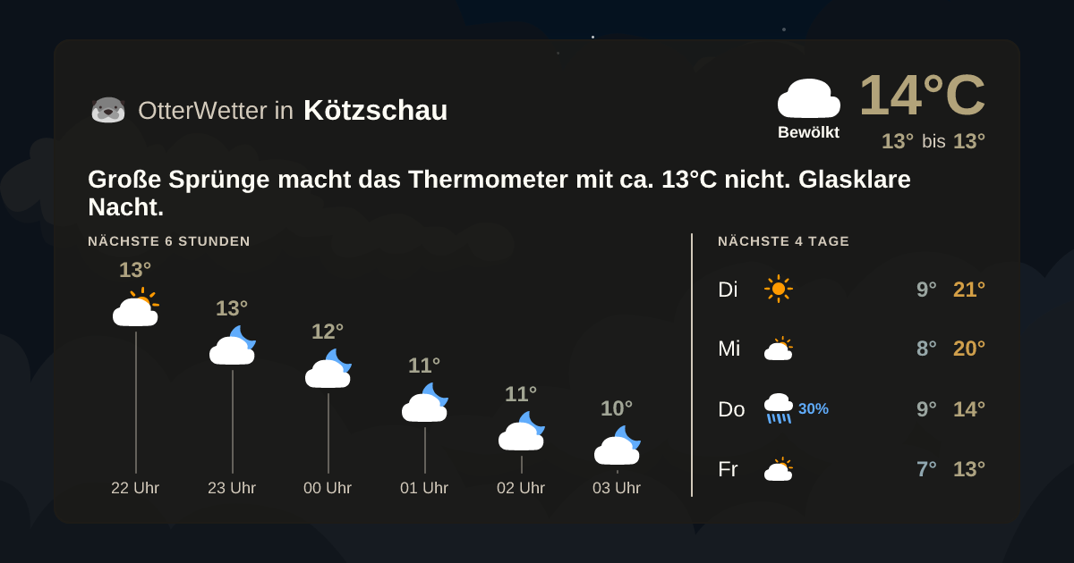 Wetter-Widget-Vorschau mit Vorhersagedaten für Kötzschau