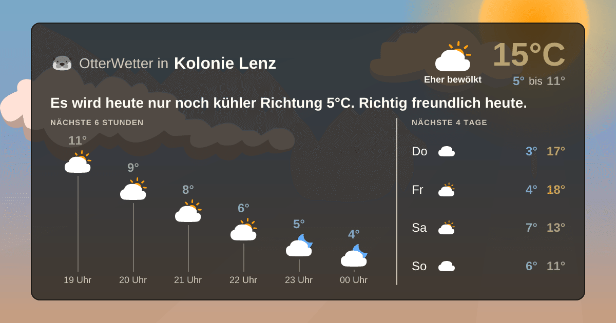 Wetter-Widget-Vorschau mit Vorhersagedaten für Kolonie Lenz