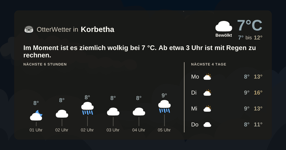 OtterWetter-Widget Korbetha